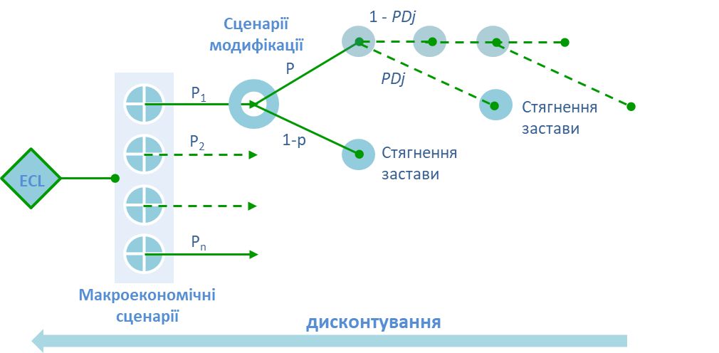 схема 11